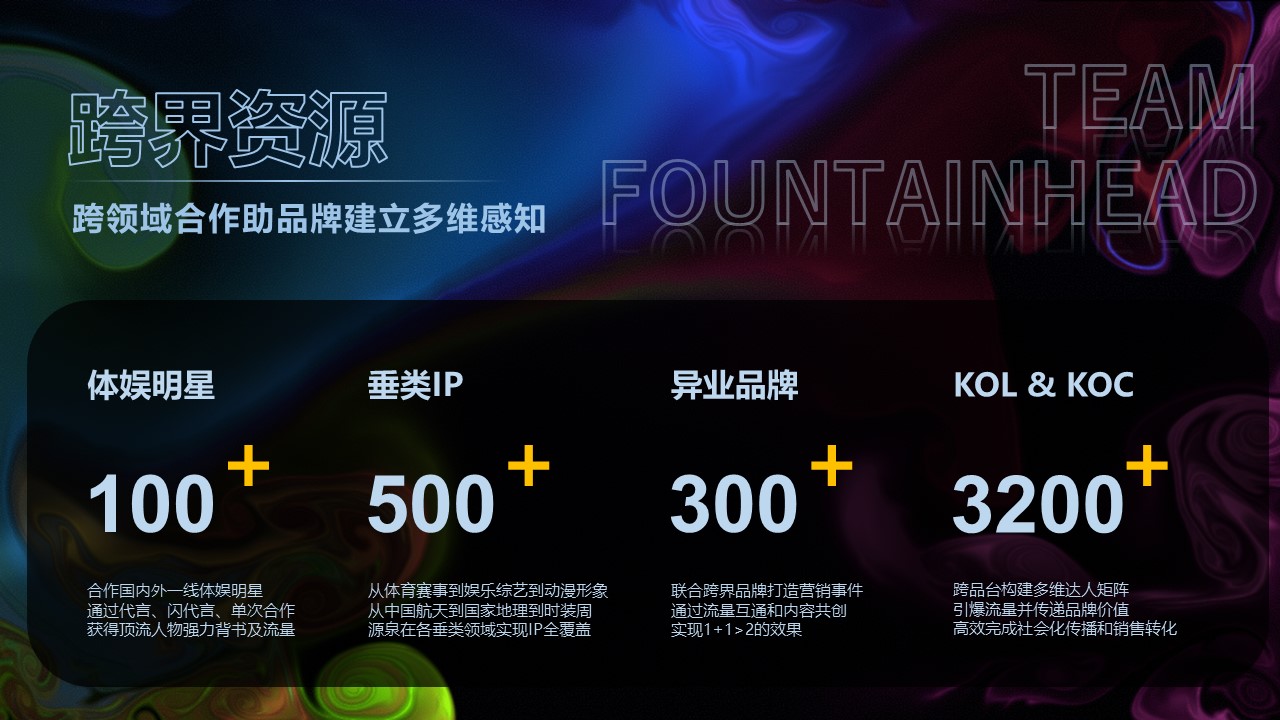 源泉之地數字營銷公司介紹4.jpg