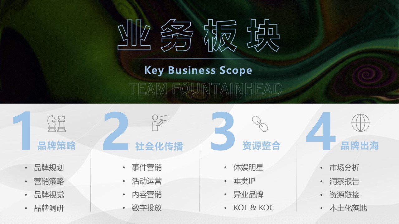 源泉之地數字營銷公司介紹2.jpg